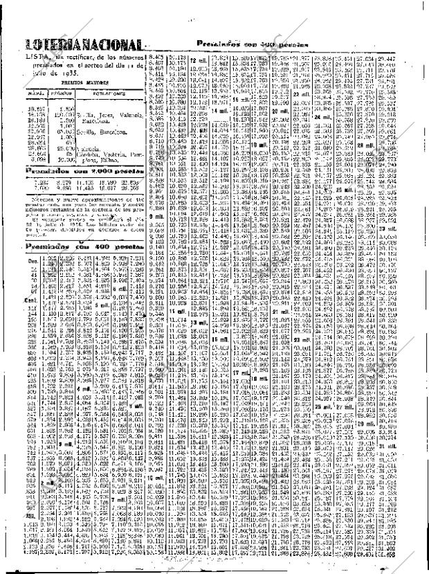 ABC SEVILLA 12-07-1935 página 37