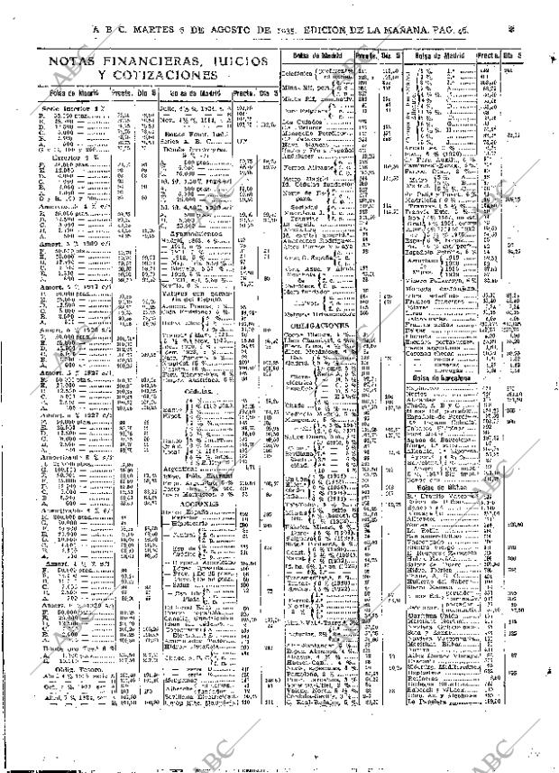 ABC MADRID 06-08-1935 página 46