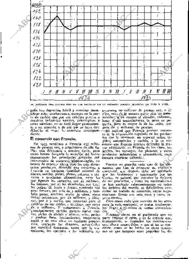 BLANCO Y NEGRO MADRID 25-08-1935 página 168