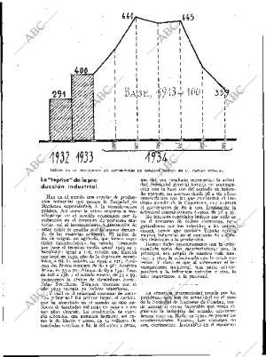 BLANCO Y NEGRO MADRID 29-09-1935 página 167