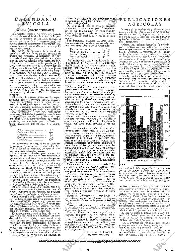 ABC MADRID 04-10-1935 página 15