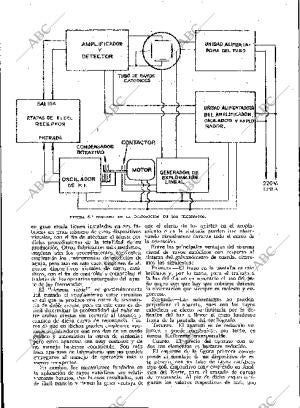BLANCO Y NEGRO MADRID 06-10-1935 página 160