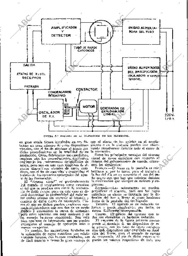 BLANCO Y NEGRO MADRID 06-10-1935 página 160
