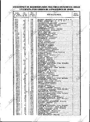 BLANCO Y NEGRO MADRID 06-10-1935 página 163