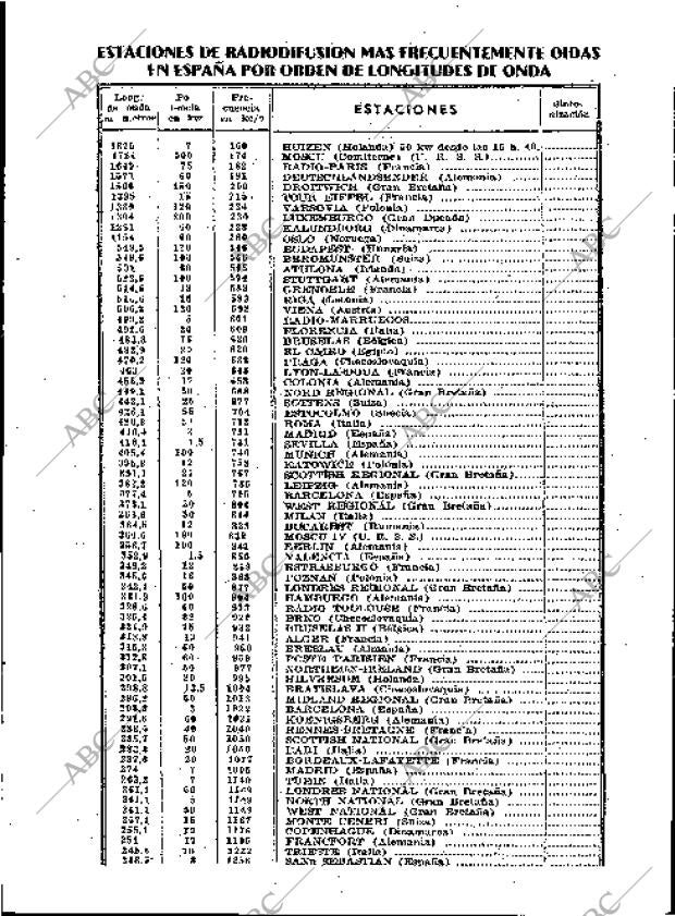 BLANCO Y NEGRO MADRID 06-10-1935 página 163