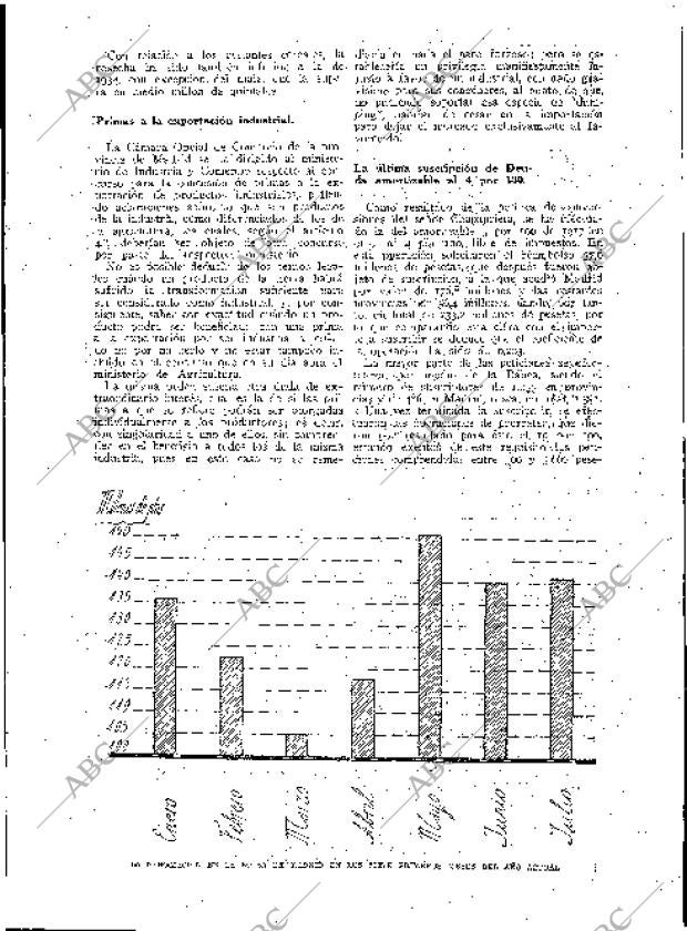 BLANCO Y NEGRO MADRID 06-10-1935 página 177