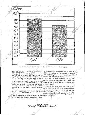 BLANCO Y NEGRO MADRID 06-10-1935 página 178