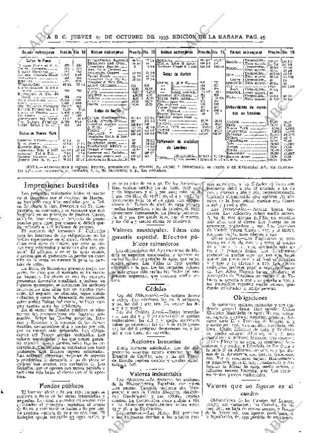 ABC MADRID 17-10-1935 página 45