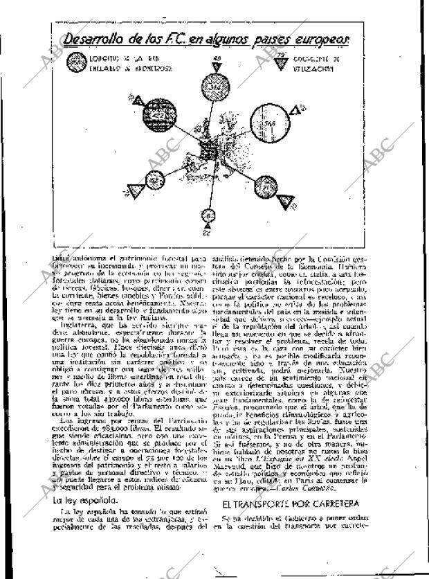BLANCO Y NEGRO MADRID 20-10-1935 página 164