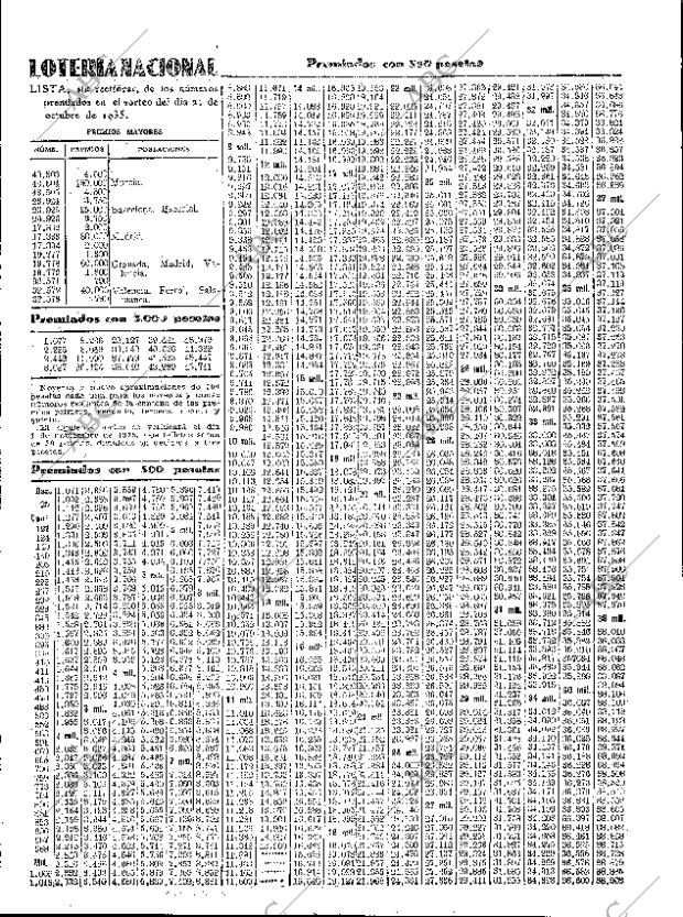 ABC SEVILLA 22-10-1935 página 37