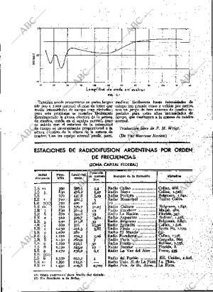 BLANCO Y NEGRO MADRID 27-10-1935 página 145