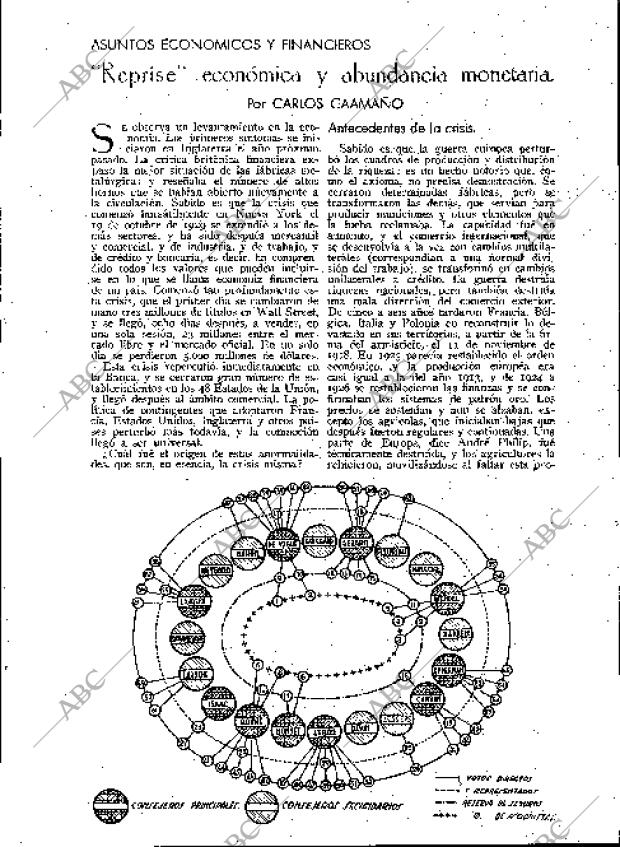 BLANCO Y NEGRO MADRID 27-10-1935 página 167