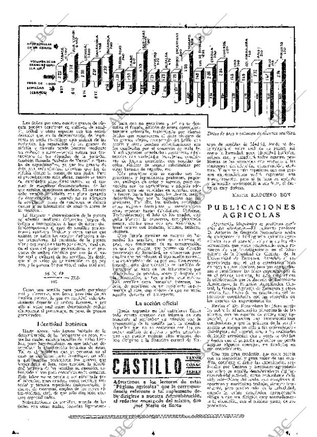 ABC MADRID 01-11-1935 página 15