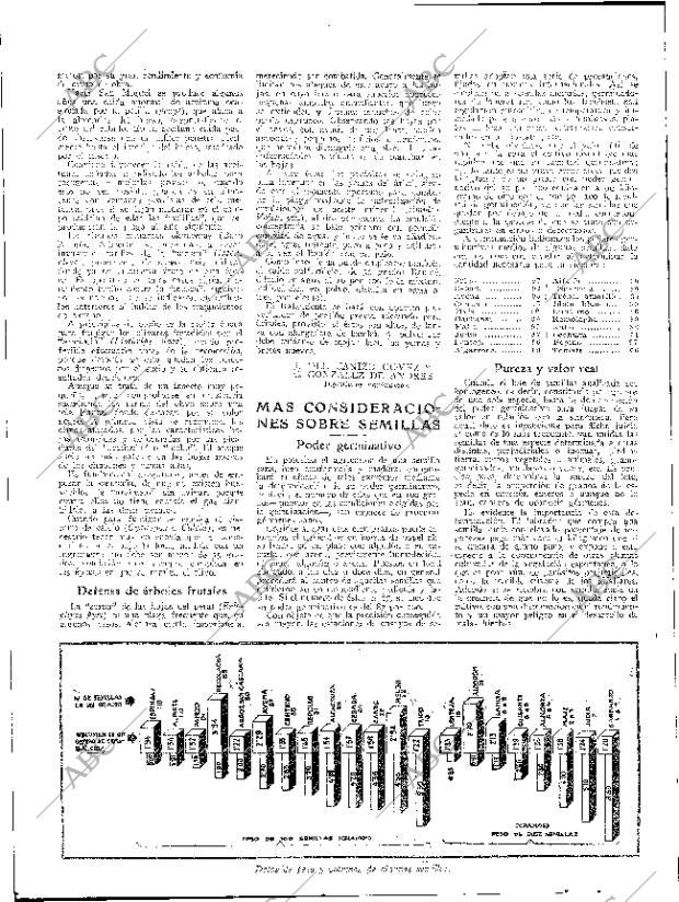 ABC SEVILLA 02-11-1935 página 14