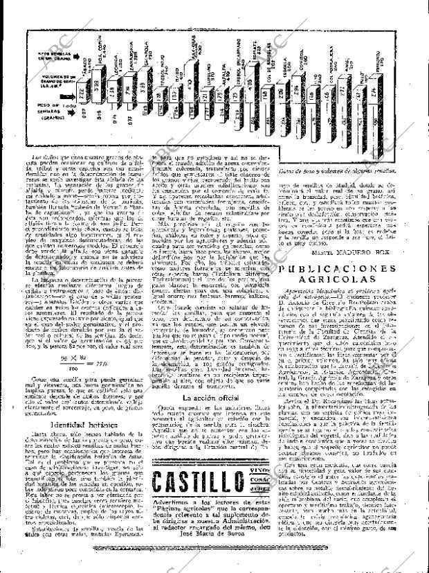 ABC SEVILLA 02-11-1935 página 15
