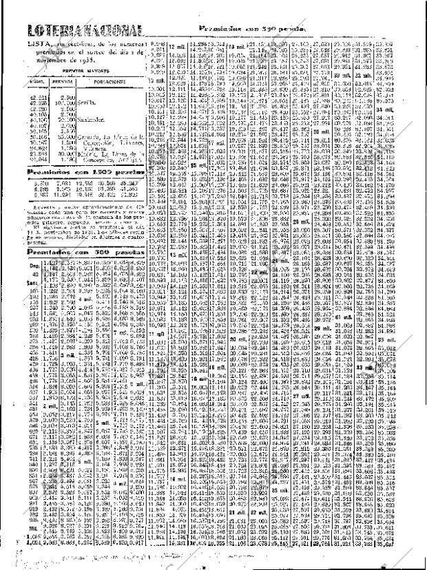 ABC SEVILLA 02-11-1935 página 37