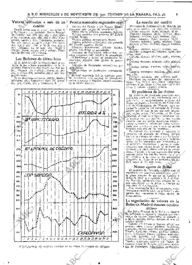 ABC MADRID 06-11-1935 página 46