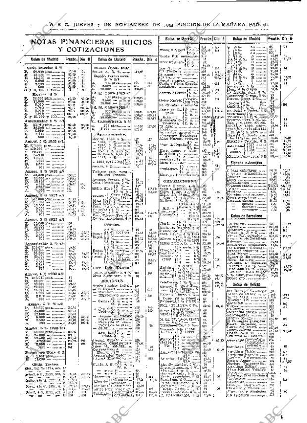 ABC MADRID 07-11-1935 página 46