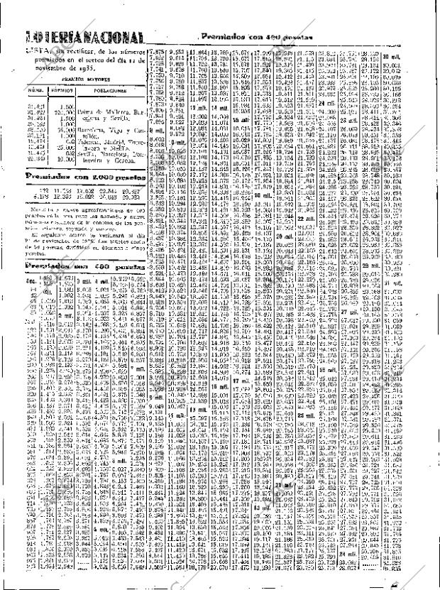 ABC SEVILLA 12-11-1935 página 37