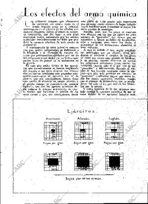 BLANCO Y NEGRO MADRID 24-11-1935 página 144