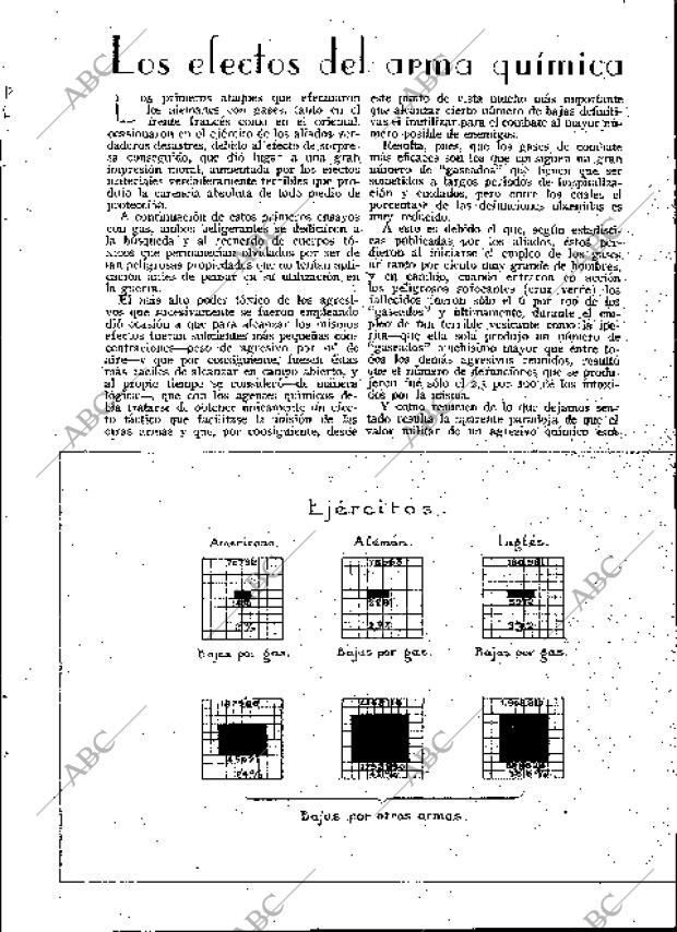 BLANCO Y NEGRO MADRID 24-11-1935 página 144