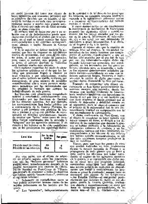 BLANCO Y NEGRO MADRID 24-11-1935 página 145