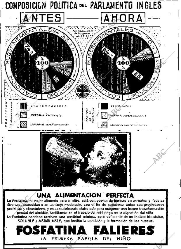 BLANCO Y NEGRO MADRID 24-11-1935 página 9