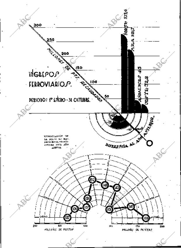 BLANCO Y NEGRO MADRID 01-12-1935 página 140