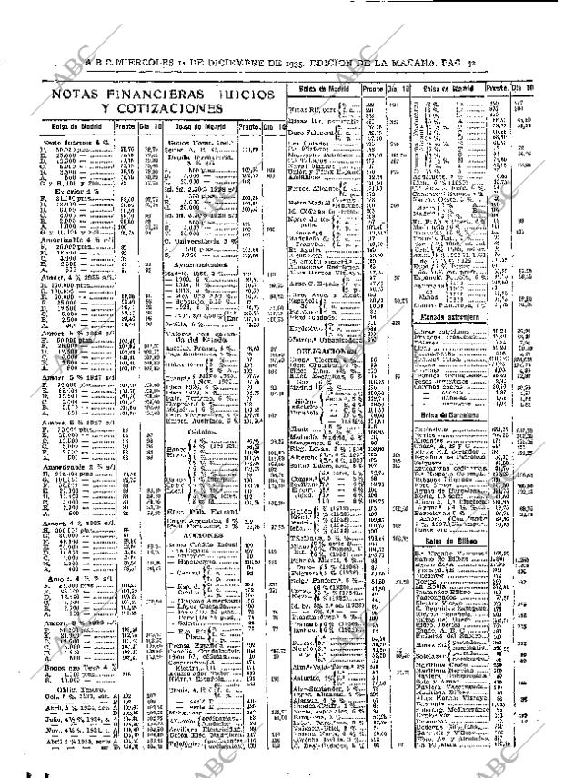 ABC MADRID 11-12-1935 página 42