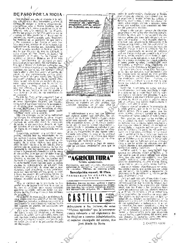 ABC MADRID 27-12-1935 página 14