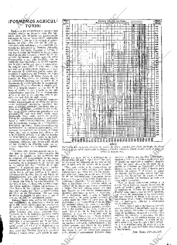 ABC MADRID 27-12-1935 página 15