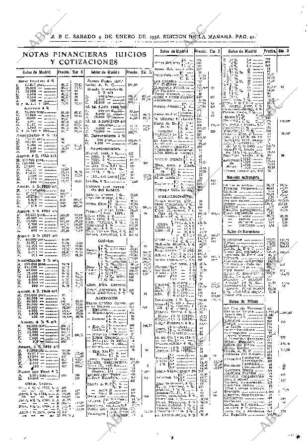 ABC MADRID 04-01-1936 página 42