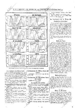 ABC MADRID 04-01-1936 página 44