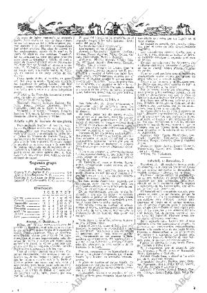 ABC MADRID 21-01-1936 página 54