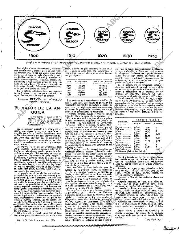 ABC MADRID 24-01-1936 página 15