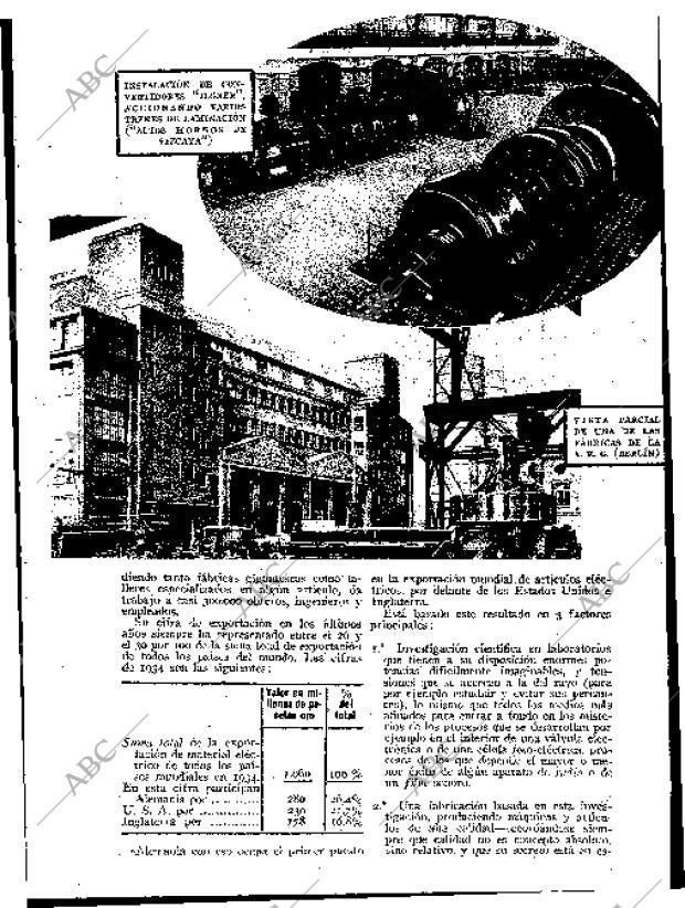 BLANCO Y NEGRO MADRID 26-01-1936 página 106