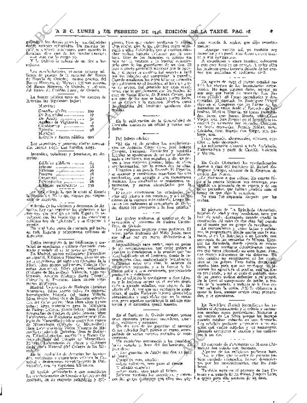ABC MADRID 03-02-1936 página 18
