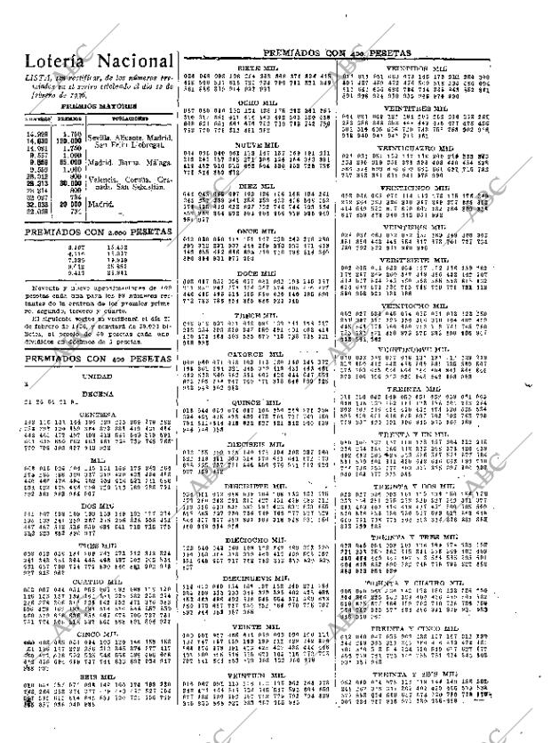 ABC MADRID 12-02-1936 página 47