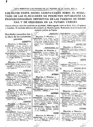 ABC MADRID 19-02-1936 página 21