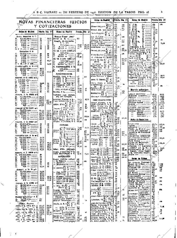 ABC MADRID 21-02-1936 página 38