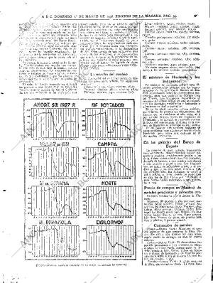 ABC MADRID 01-03-1936 página 54