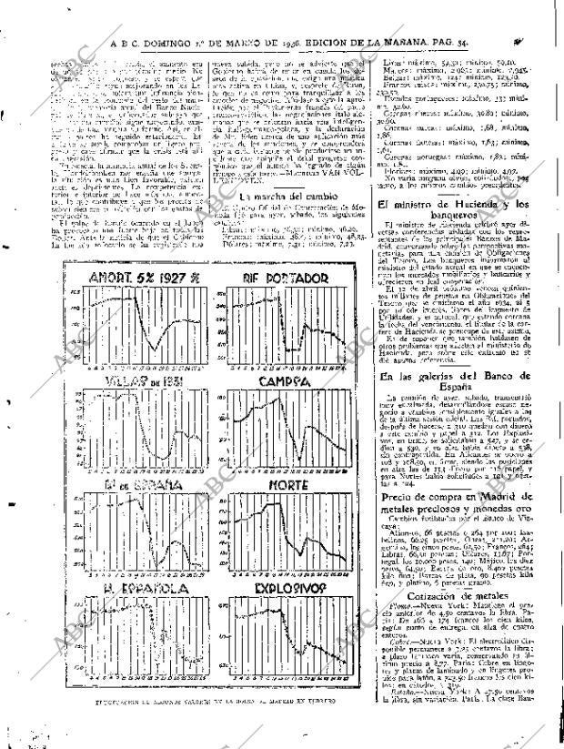 ABC MADRID 01-03-1936 página 54