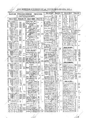 ABC MADRID 18-03-1936 página 42