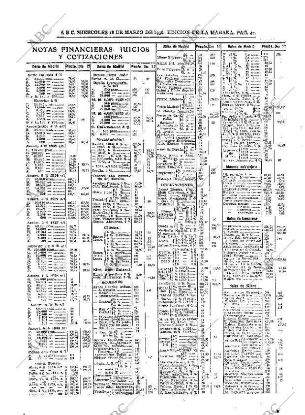 ABC MADRID 18-03-1936 página 42