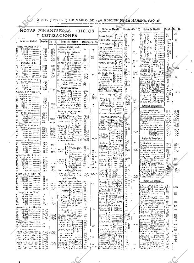 ABC MADRID 19-03-1936 página 46