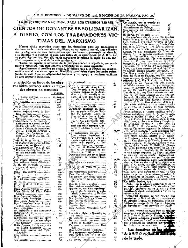 ABC MADRID 22-03-1936 página 45