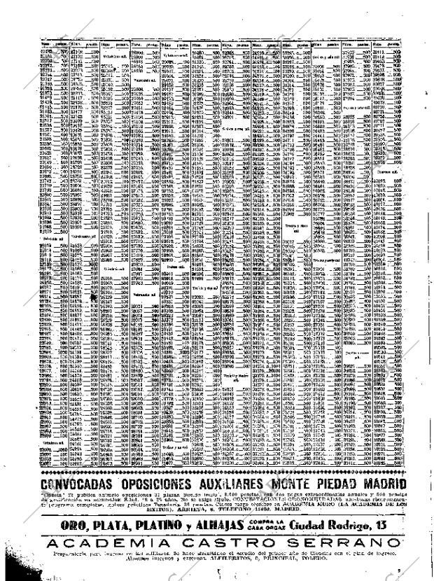 ABC MADRID 22-03-1936 página 68