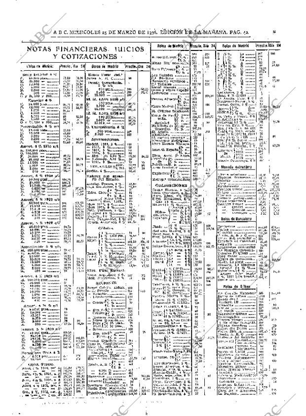 ABC MADRID 25-03-1936 página 42