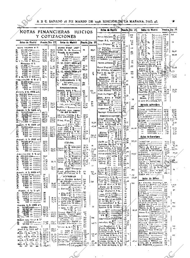 ABC MADRID 28-03-1936 página 46