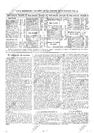ABC MADRID 01-04-1936 página 47